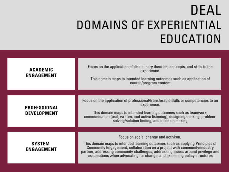 A chart of the DEAL Domains of Experiential Education.