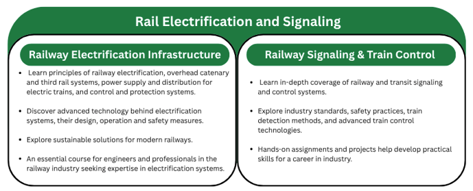 Graduate Academic Certificate: Rail Electrification and Signaling
Course 1: Railway Electrification Infrastructure
 Learn principles of railway electrification, overhead catenary and third rail systems, power supply and distribution for electric trains, and control and protection systems. 

Discover advanced technology behind electrification systems, their design, operation and safety measures.  

Explore sustainable solutions for modern railways. 

An essential course for engineers and professionals in the railway industry seeking expertise in electrification systems.

Course 2: Railway Signaling and Train Control
Learn in-depth coverage of railway and transit signaling and control systems. 

Explore industry standards, safety practices, train detection methods, and advanced train control technologies. 

Hands-on assignments and projects help develop practical skills for a career in industry.