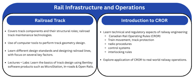 Graduate Academic Certificate: Rail Infrastructure and Operations
Course 1: Railroad Track
Covers track components and their structural roles; railroad track maintenance technologies.

Use of computer tools to perform track geometry design. 

Learn different design standards and designing railroad lines, with focus on several key factors.
 
Lectures + Labs: Learn the basics of track design using Bentley software products such as MicroStation, In-roads & Open Rails.

Course 2: Introduction to CROR
Learn technical and regulatory aspects of railway engineering:
 Canadian Rail Operating Rules (CROR) 
Train movement, track protection
radio procedures
control systems
interlocking rules

Explore application of CROR to real-world railway operations. 