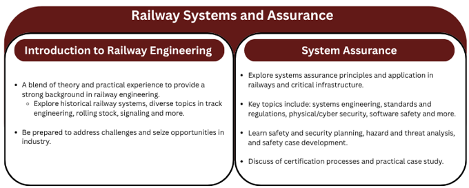 Graduate Academic Certificate: Railway Systems and Assurance

Course 1: Introduction to Railway Engineering
A blend of theory and practical experience to provide a strong background in railway engineering.
Explore historical railway systems, diverse topics in track engineering, rolling stock, signaling and more. 

Be prepared to address challenges and seize opportunities in industry.

Course 2: System Assurance
Explore systems assurance principles and application in railways and critical infrastructure. 

Key topics include: systems engineering, standards and regulations, physical/cyber security, software safety and more.

Learn safety and security planning, hazard and threat analysis, and safety case development. 

Discuss of certification processes and practical case study.